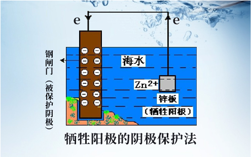 陰極保護(hù)系統(tǒng)、鋁合金犧牲陽(yáng)極、鎂陽(yáng)極、陰極保護(hù)施工