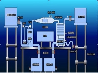 電廠(chǎng)海水循環(huán)水系統(tǒng)及取水設(shè)備陰極保護(hù)