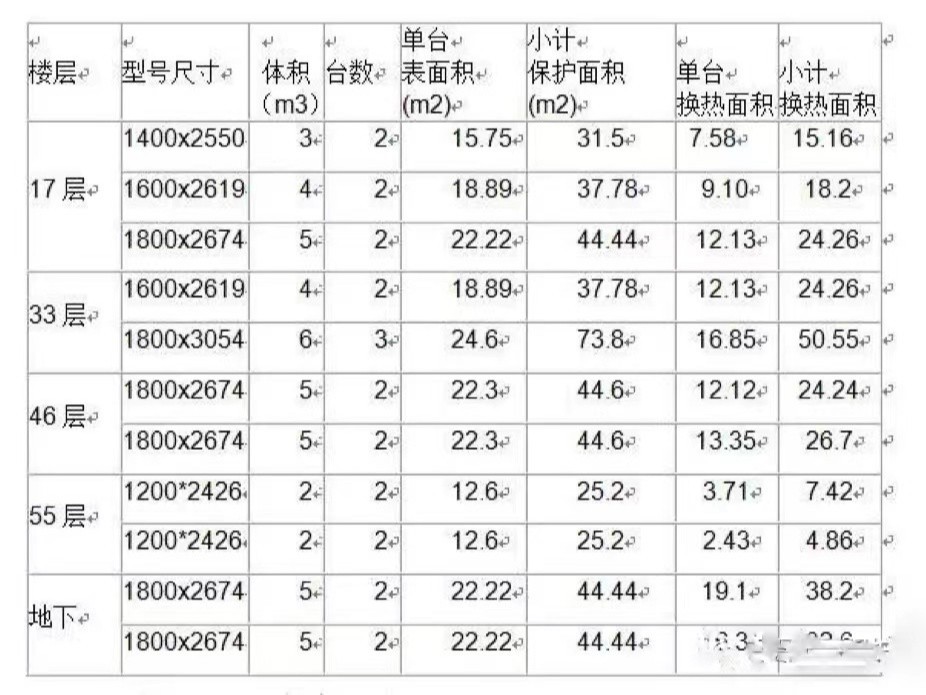 換熱器內(nèi)壁外加電流陰極保護(hù)方法