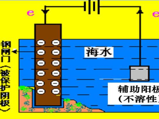 什么是外加電流陰極保護(hù)？盛世達(dá)給您答案