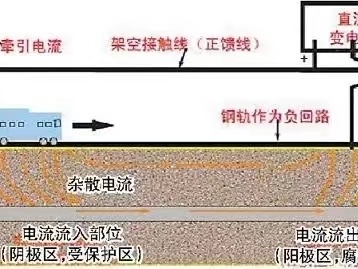 雜散電流的概述！