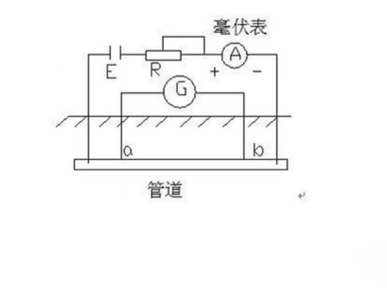 陰極保護系統(tǒng)中陽極電流測量方法與措施