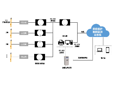 陰極保護(hù)系統(tǒng)、鋁合金犧牲陽(yáng)極、鎂合金犧牲陽(yáng)極、鋅合金犧牲陽(yáng)極