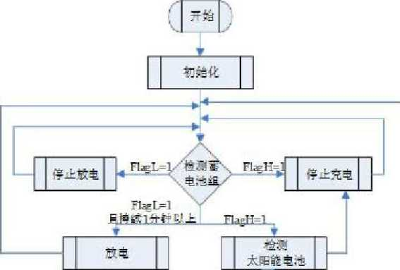 圖片3