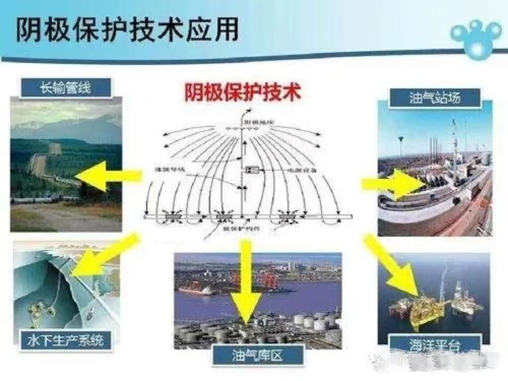 鋼鐵金屬構(gòu)筑物在設(shè)計(jì)陰極保護(hù)時(shí)需具備哪些條件