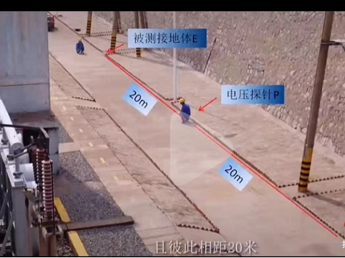 測量接地電阻的方法