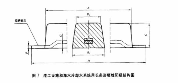 長條形