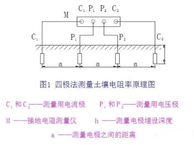 土壤電阻率的測量方法之一四極法則試