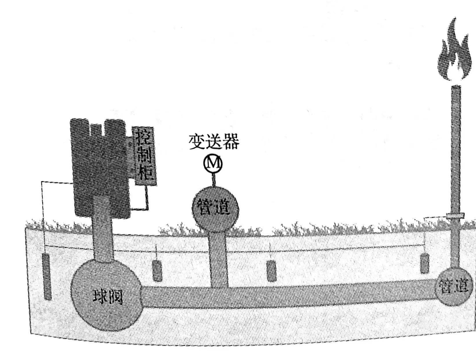 站場陽極地床的布置