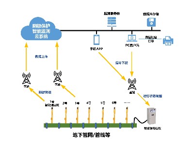 陰極保護(hù)系統(tǒng)、鋁合金犧牲陽(yáng)極、鎂合金犧牲陽(yáng)極、鋅合金犧牲陽(yáng)極